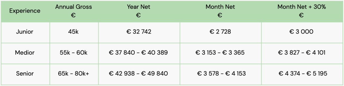 frontend-and-backend-developer-salaries-amsterdam-2020-orange-quarter