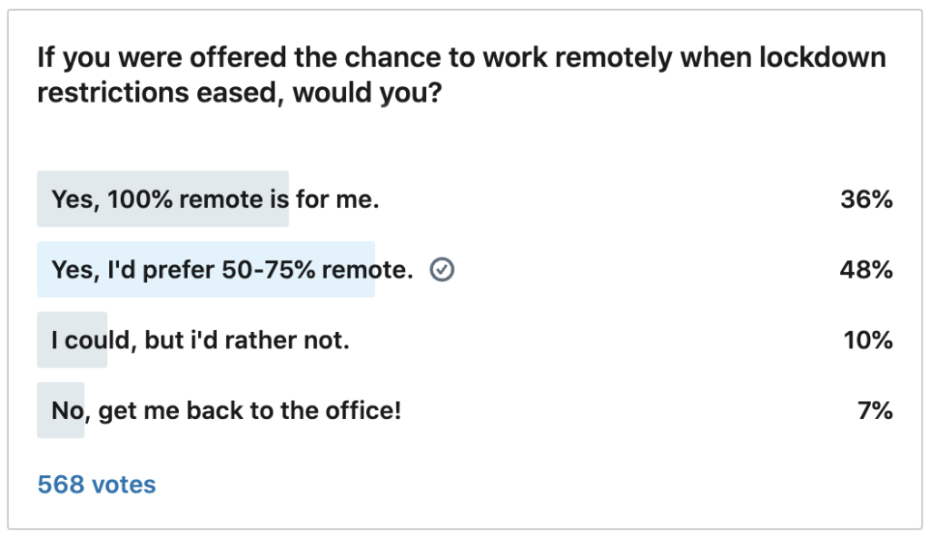 Remote Working poll