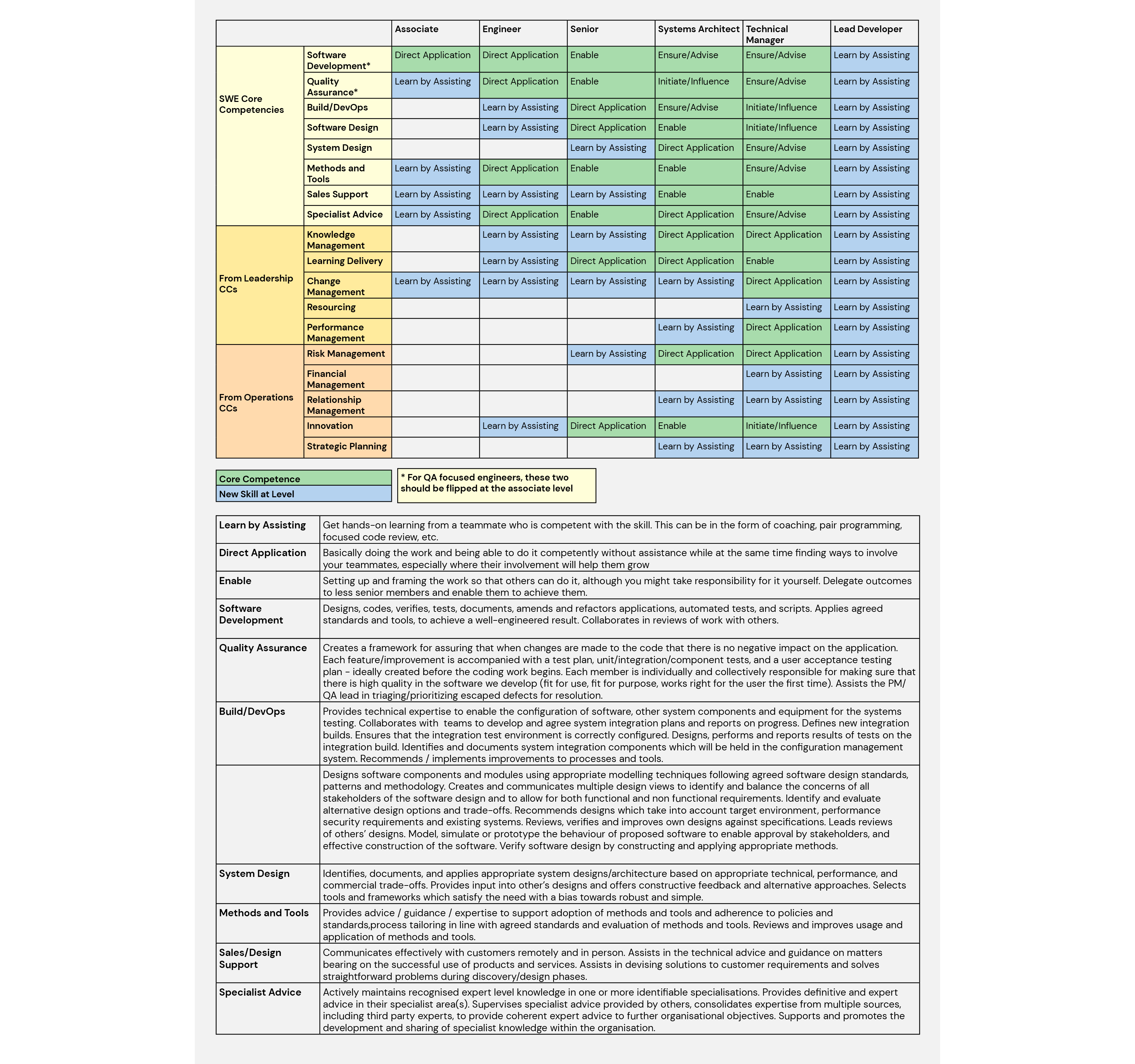 An Engineering Leader’s Guide to Assessing Candidates in 2023 - Orange ... image.