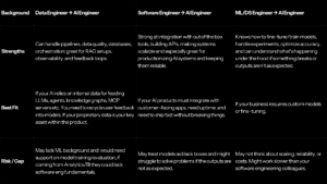 So You Want to Hire an AI Engineer? Personality Archetypes